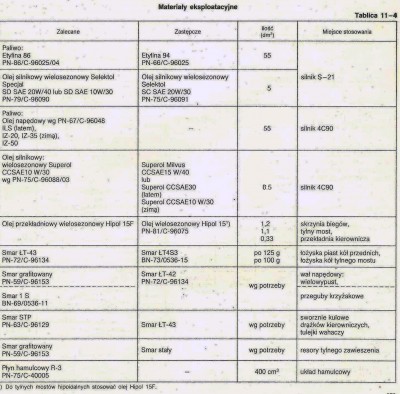 Żuk Materiały eksploatacyjne SMARY.jpg
