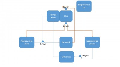 Układ chłodzenia.jpg