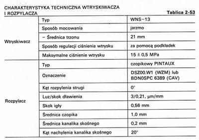 charakterystyka wtryskiwacza.jpg